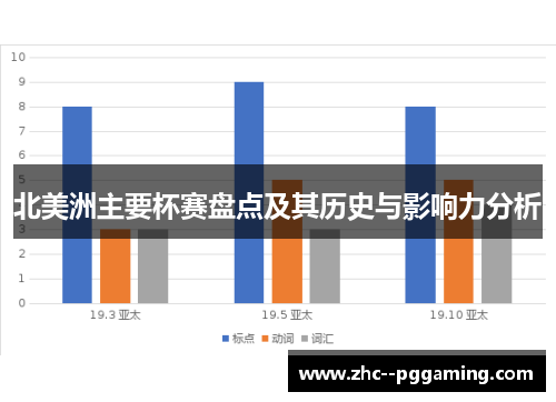 北美洲主要杯赛盘点及其历史与影响力分析 北美洲主要杯赛盘点及其历史与影响力分析