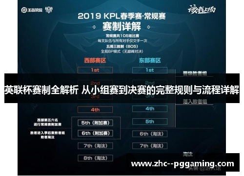 英联杯赛制全解析 从小组赛到决赛的完整规则与流程详解 英联杯赛制全解析 从小组赛到决赛的完整规则与流程详解