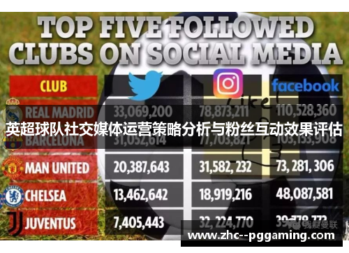 英超球队社交媒体运营策略分析与粉丝互动效果评估