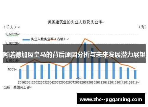 阿诺德加盟皇马的背后原因分析与未来发展潜力展望