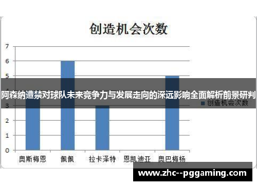 阿森纳遭禁对球队未来竞争力与发展走向的深远影响全面解析前景研判