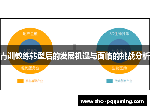 青训教练转型后的发展机遇与面临的挑战分析 青训教练转型后的发展机遇与面临的挑战分析